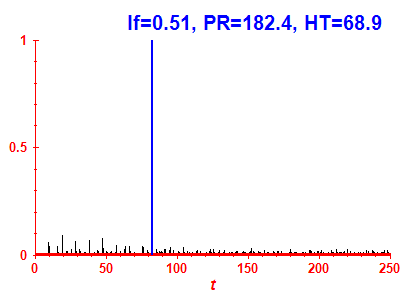 Survival probability